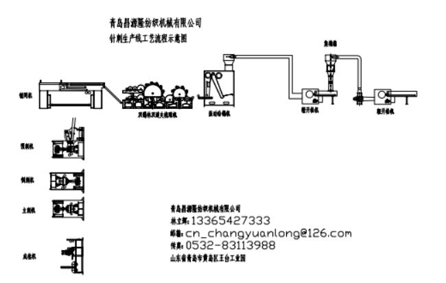 合成革基布設備示意圖