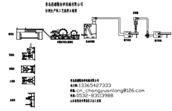 一次性展覽毯設備