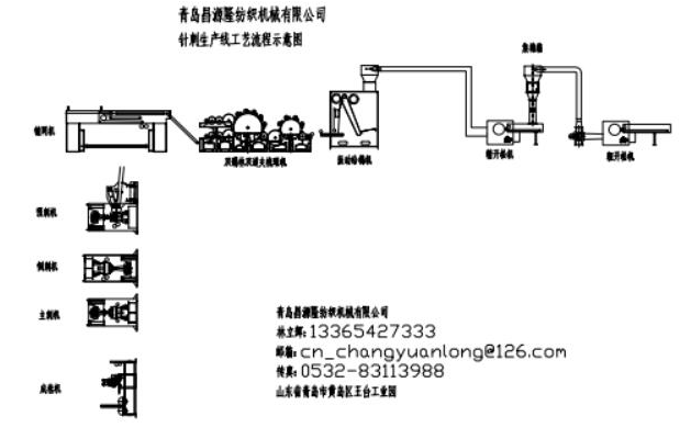 大棚毛氈設備